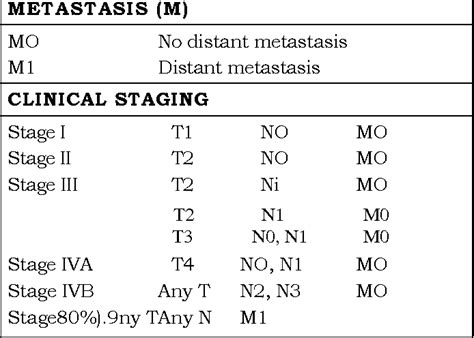 Table 1 From Staging And Grading Of Squamous Cell Carcinoma Of The