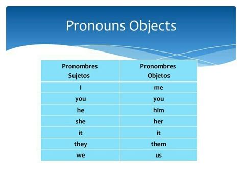 Pronombres Objeto En Ingles Diferencia Entre Object Pronouns Y Subject Hot Sex Picture