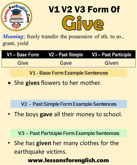 Past Tense Of Give Past Participle Form Of Give Give Gave Given V1 V2