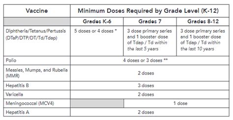 Austin Public Health encourages families to schedule back ...