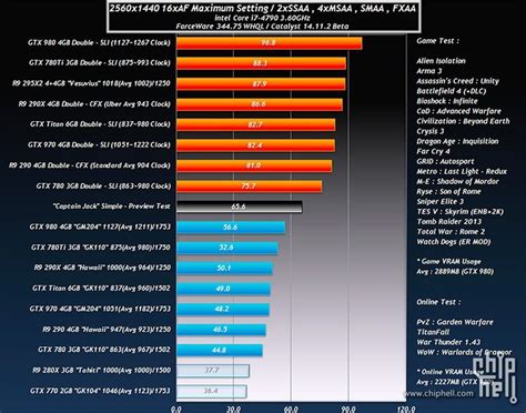 Sep 24, 2021 · amd | complete advanced micro devices inc. AMD Radeon R9 390X "Captain Jack" Performance Benchmark Leaked