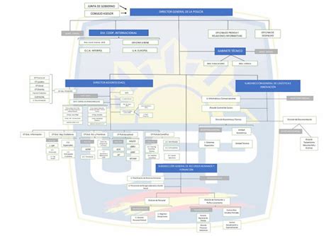 Ufp Almer A Organigrama Direcci N General De La Polic A Rd