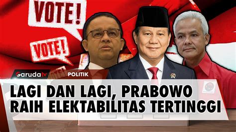 Survei Pws Tempatkan Prabowo Raih Elektabilitas Tertinggi Garuda Tv