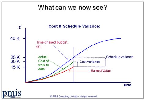 Mastering Schedule Variance Maximizing Productivity 2023