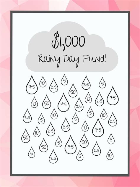 The 1 000 Rainy Day Fund Is Shown In Black And White On A Pink