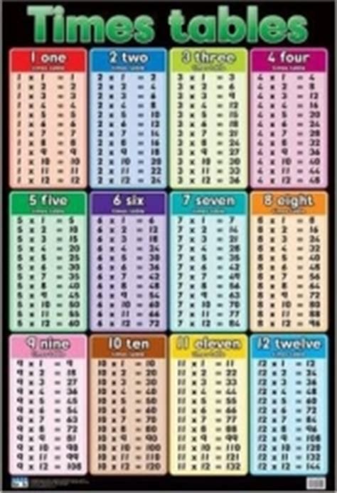 times tables foundation phase wall chart  van schaik