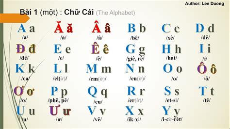 Learn Vietnamese Vsl Lesson B I Ch C I Vietnamese Alphabet Intro Youtube