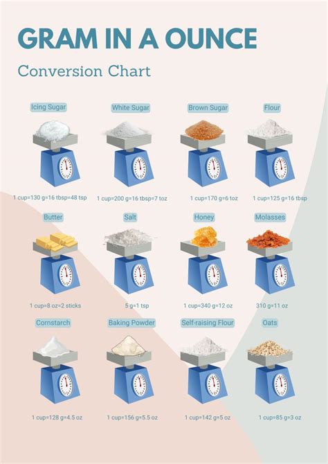 How Many Grams In An Ounce Calculator Free Printables