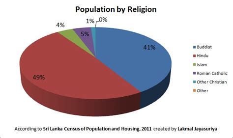 Filepopulation By Religion Wikipedia