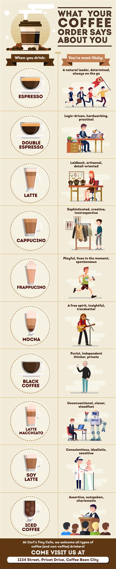 What Your Coffee Order Says About You Simple Infographic Maker Tool