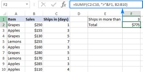How To Use The SUMIF Function In Excel To Sum Cells Based On Criteria
