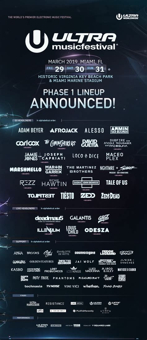 Ultra Music Festival 2019 Phase 1 Lineup Has Arrived Oz Edm