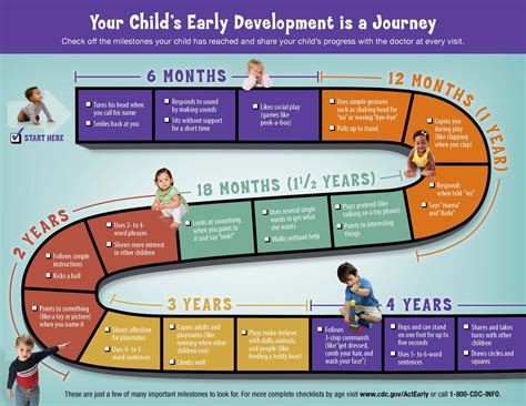 Developmental Milestones Causes Symptoms Treatment Developmental