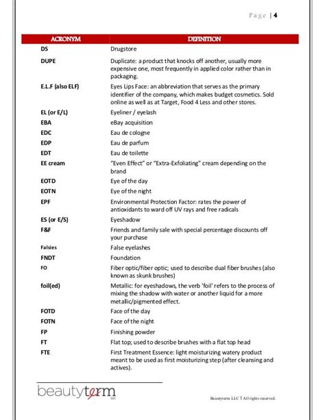 English Glossary Of Beauty Acronyms