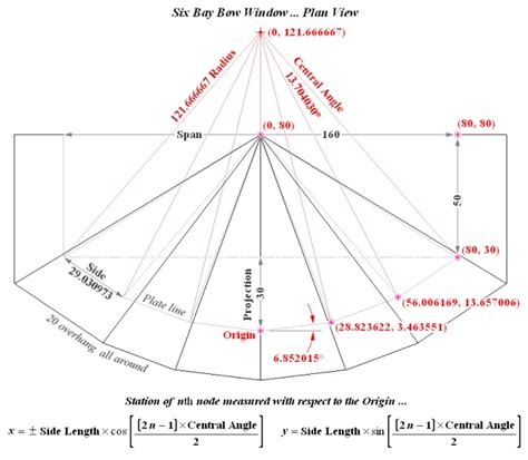 Definition of back to the drawing board in the idioms dictionary. Bow Window Best Fit Calculator