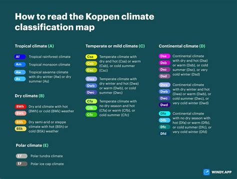 Find Out What Climate You Live In By The Koppen Classification Windyapp