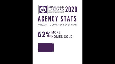 Michelle Larnard Real Estate Group Youtube
