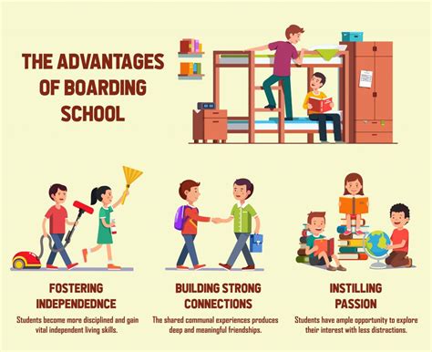 the hidden potential incredible benefits of boarding schools