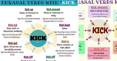 6 Phrasal Verbs With Kick In English 7esl