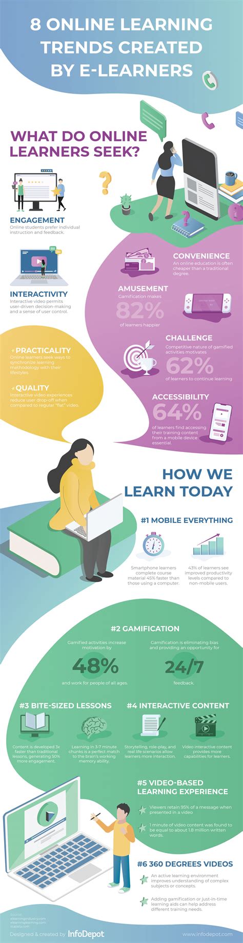 8 Online Learning Trends Created By Elearners Infographic