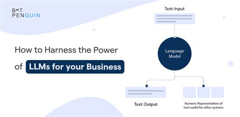 How To Harness The Power Of Llms For Your Business