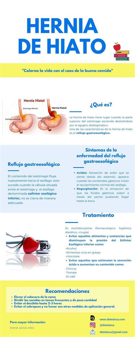 Hernia De Hiato Hernia De Hiato Hernia Hiato