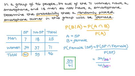 Question Video Calculating Conditional Probabilities Nagwa