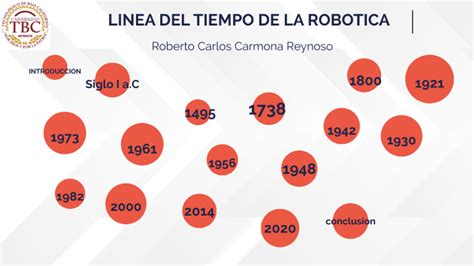 Linea Del Tiempo De La Rob Tica By Roberto Carlos Carmona Reynso On Prezi