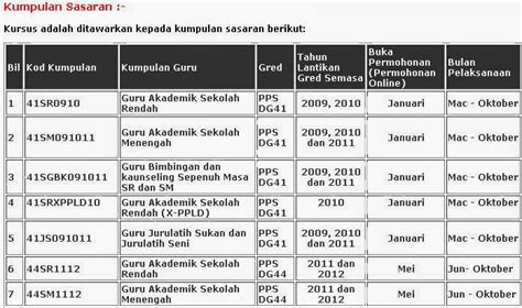 Berikut merupakan maklumat iklan kerja kosong yang ditawarkan oleh majikan terlibat. SMK St Theresa, Sungai Petani, Kedah DA: PERMOHONAN ONLINE ...