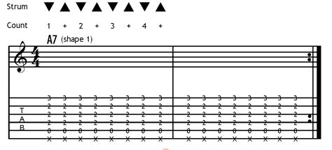 Between a and c# we. love guitar: A7 Chord