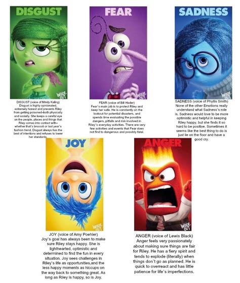 Inside Out Characters Inside Out Emotions Inside Out Characters Movie