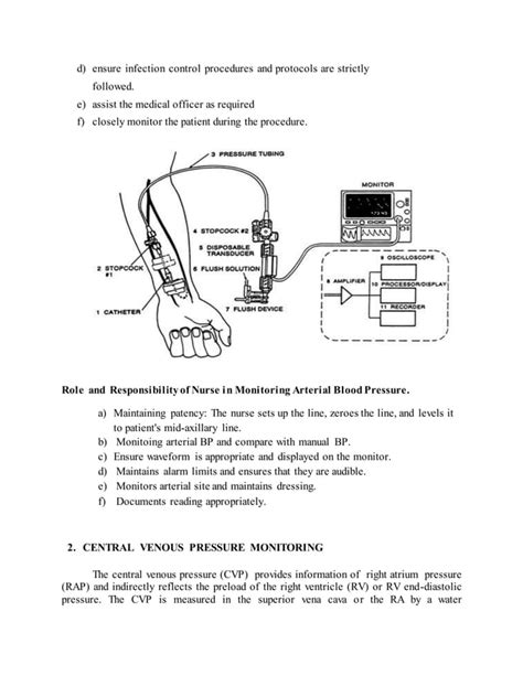 Hemodynamic Monitoring Of Critically Ill Patients