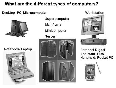 What Are The Different Types Of Computers ~ Computers And