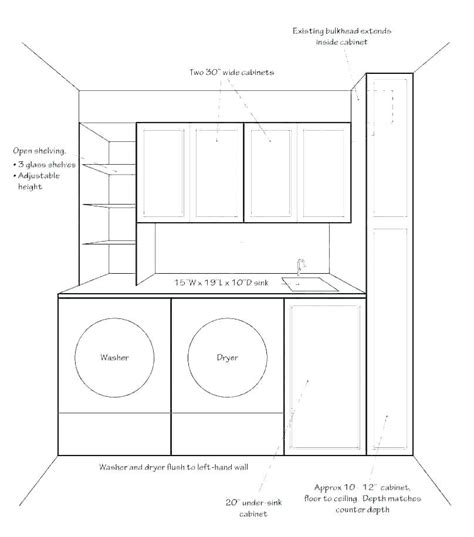 How wide should a laundry room be? average washer capacity - ubula.co in 2020 | Laundry room ...