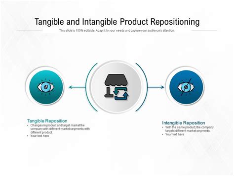 Tangible And Intangible Product Repositioning Powerpoint Presentation