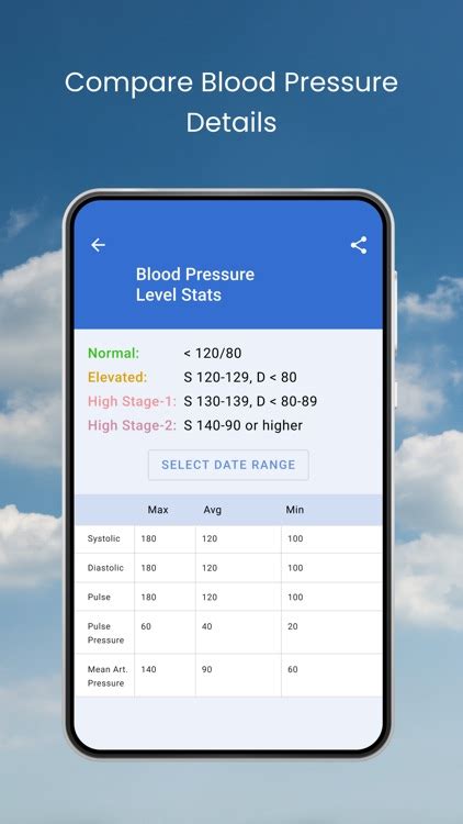 Blood Pressure Diarytreatment By Tenacity Medical Inc
