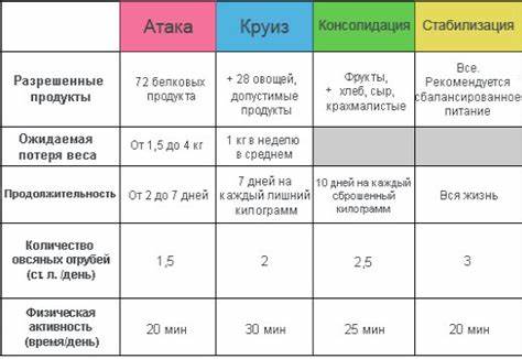 Диета дюкана на сколько похудели Картинка - Диета дюкана на сколько похудели