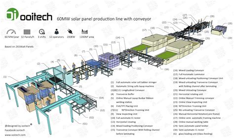 5 500mw Full Automatic Solar Panel Production Line Solar Panel Making