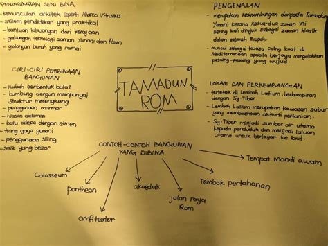 Hal ini dapat dilihat dalam tamadun yunani, rom, india. MEMBERI ERTI KEPADA SEJARAH: BAB 6 TAMADUN ROM