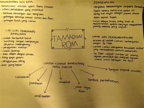 Pengertian seni kriya adalah jenis karya seni yang dihasilkan dengan memanfaatkan keterampilan tangan manusia dimana karya tersebut memperhatikan nilai. MEMBERI ERTI KEPADA SEJARAH: BAB 6 TAMADUN ROM