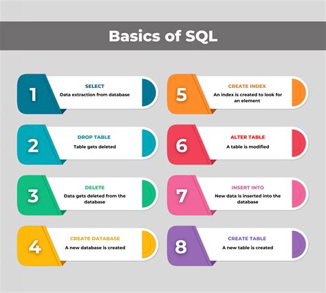 SQL For Data Science Step Solution For Beginners DigiTMG