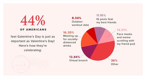 Valentines Day Statistics 2021 Survey And Facts Bouqs Blog