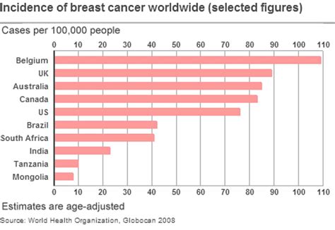 Breast Cancer What Is The Risk Bbc News