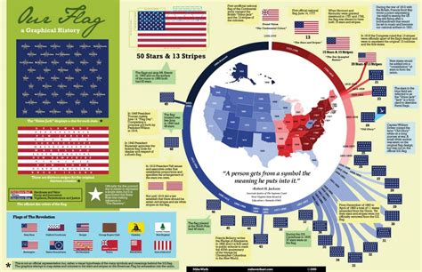 Top 5 Flags Infographics Infographics