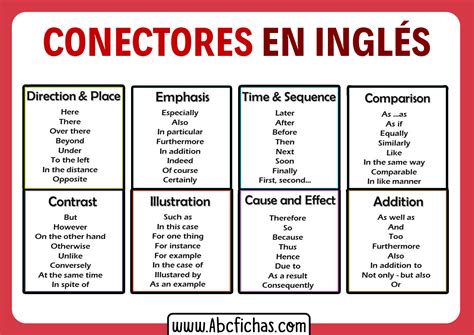 Tipos De Conectores En Ingles Y Sus Ejemplos Kulturaupice