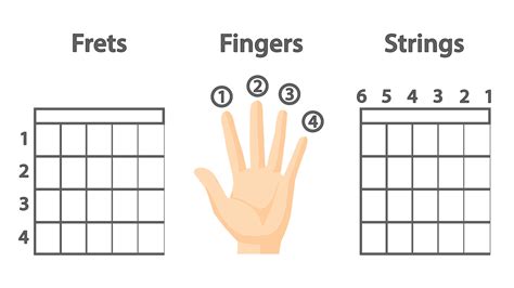 Finger Position Guitar Chords Chart For Beginners With Fingers Sheet
