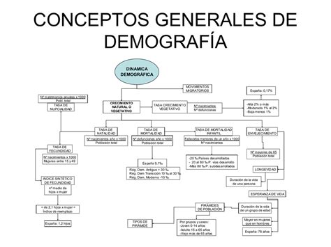 mapa conceptual de la demografia mala porn sex picture