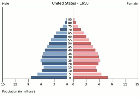 File United States Population By Gender 1950 2010  Wikipedia
