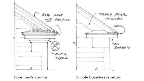 Boxed Eave Gable End Returns Fine Homebuilding Building A House