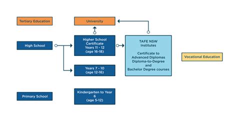 Nsw School System Nsw De International Education